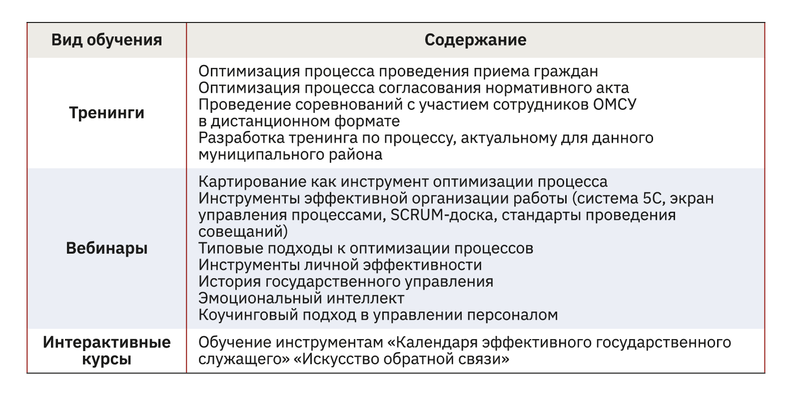 12.2 Основные направления работы