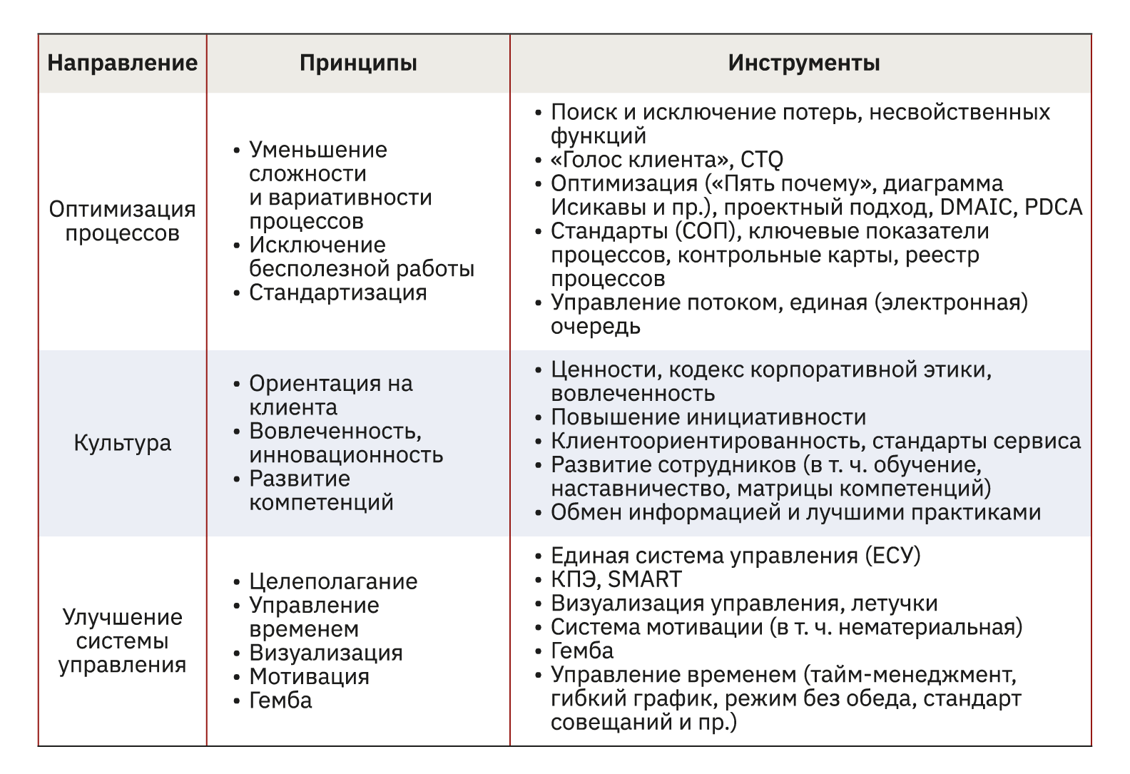 2.4 Обзор производственных систем крупного бизнеса в РФ