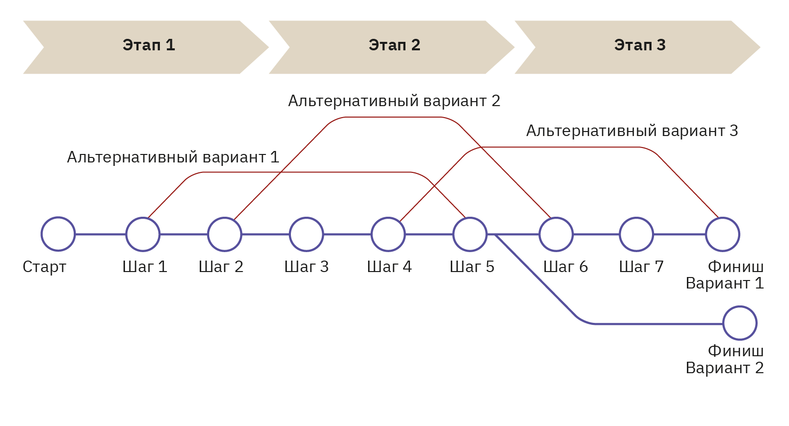 7.1 Что такое кейс-менеджмент