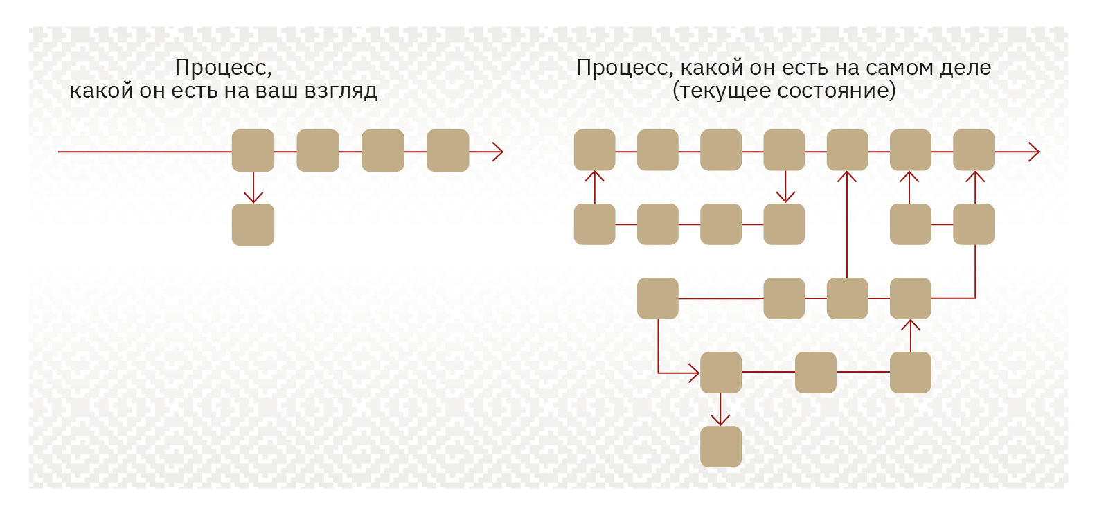 Технологии процессорного управления это