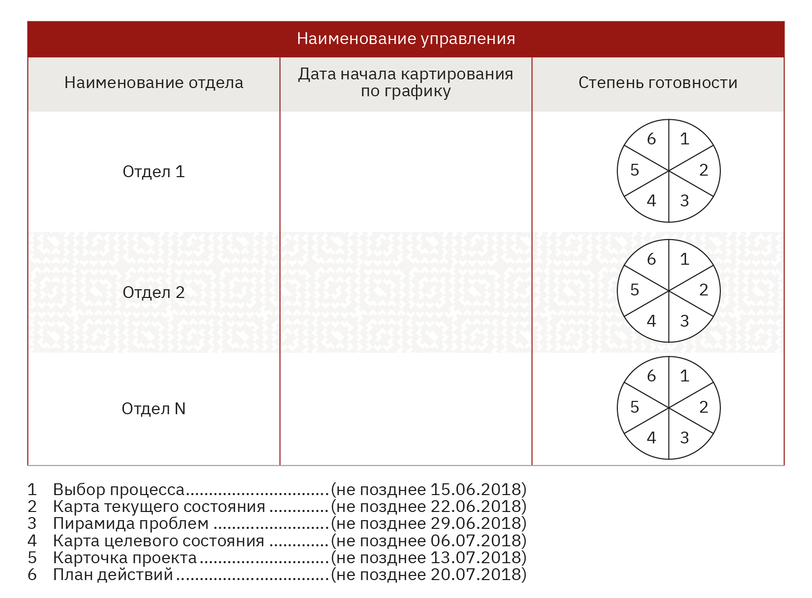 4.3 Картирование процесса