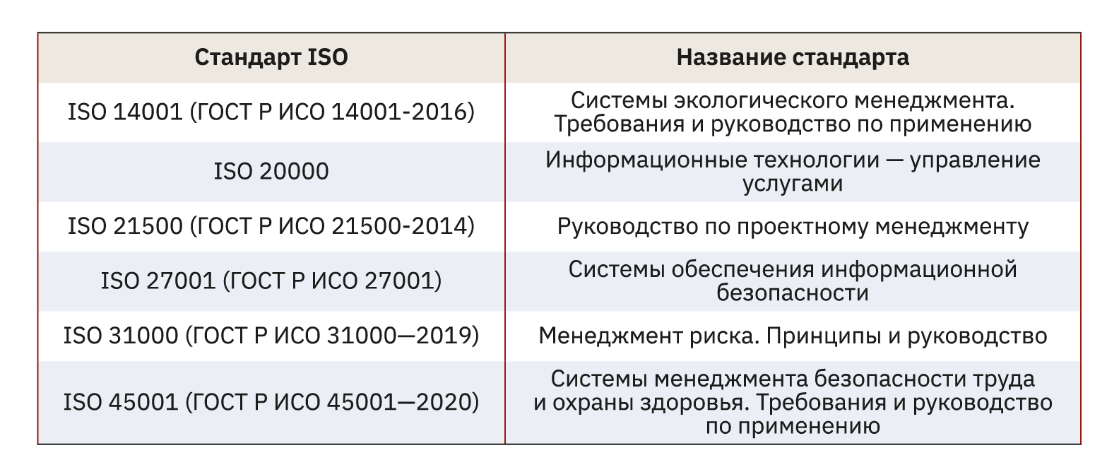 3.7 Процессы как основа построения систем управления