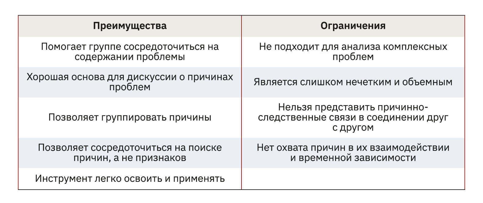 6.4 «Измерение»