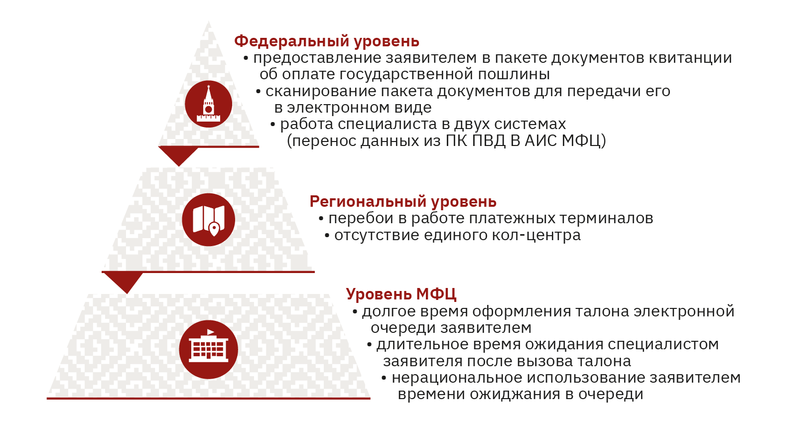 Что значит направление проекта