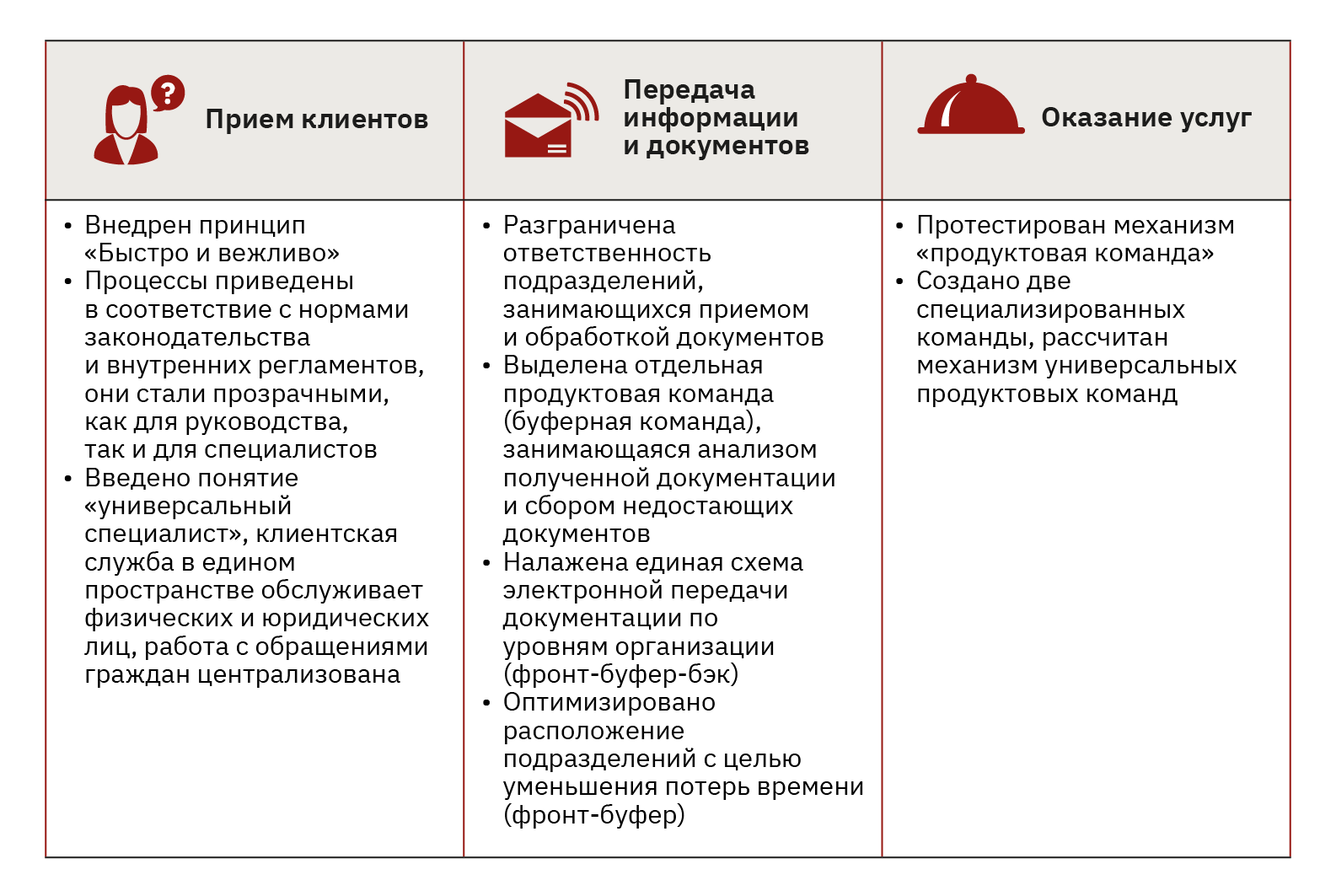 13.3 Результаты