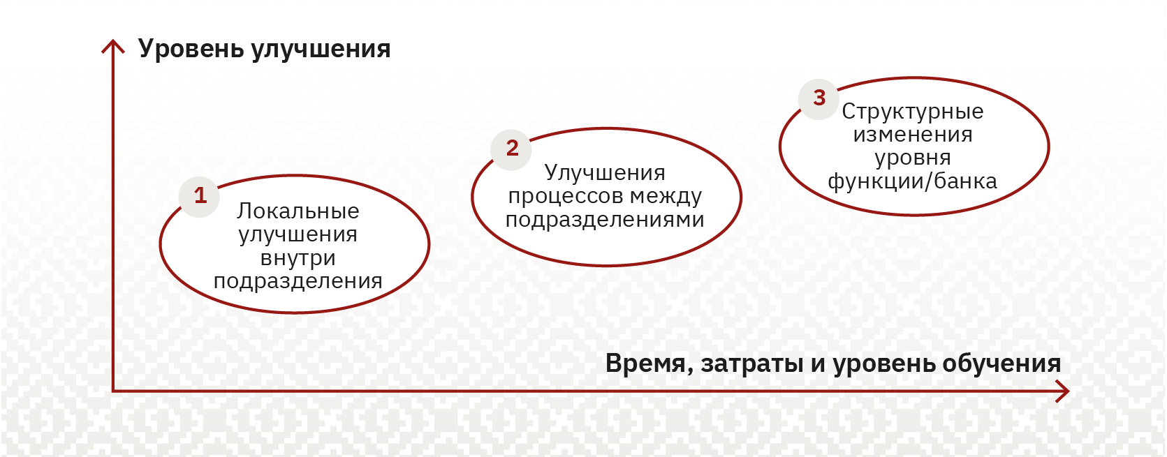 2.4 Обзор производственных систем крупного бизнеса в РФ