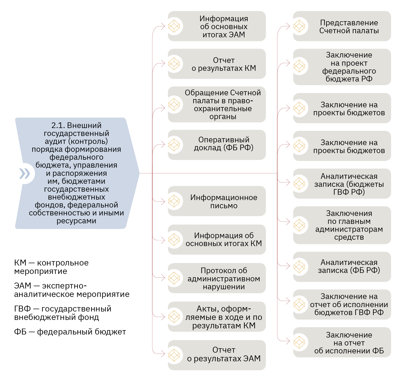 Avp 451 pal схема подключения