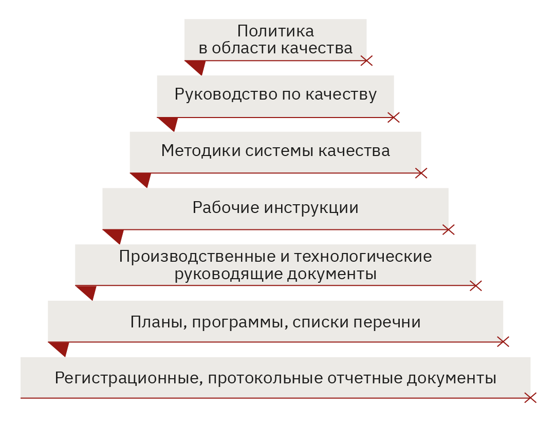 Простые истины для бережливых проект