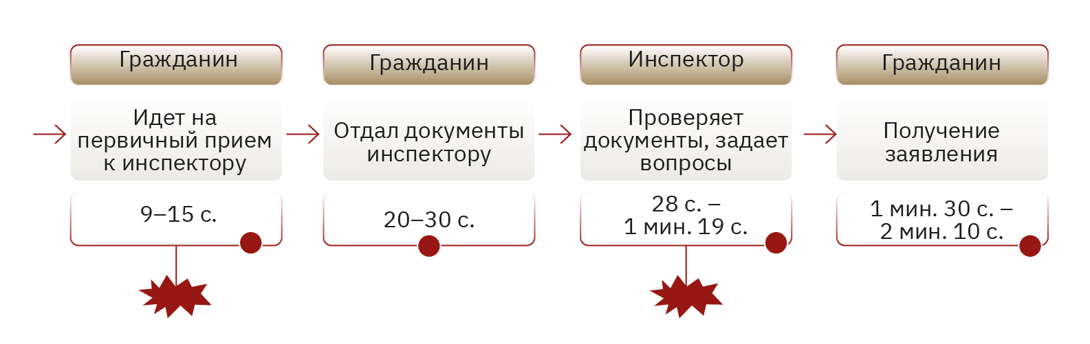 6.6 «Совершенствование»