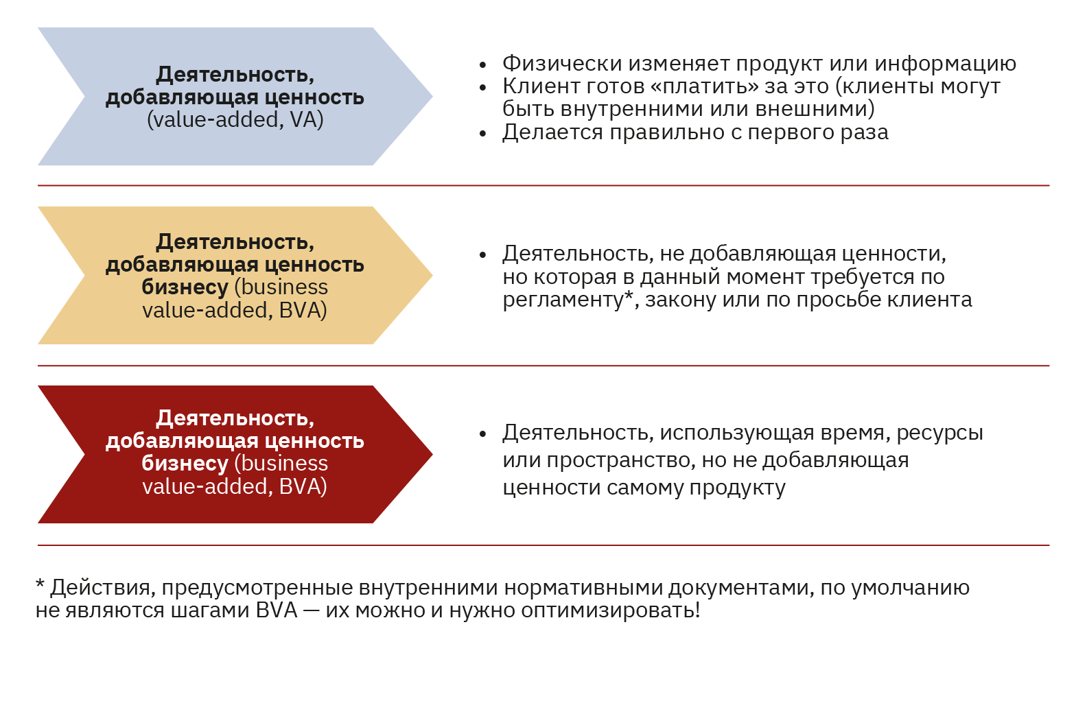 6.5 «Анализ»