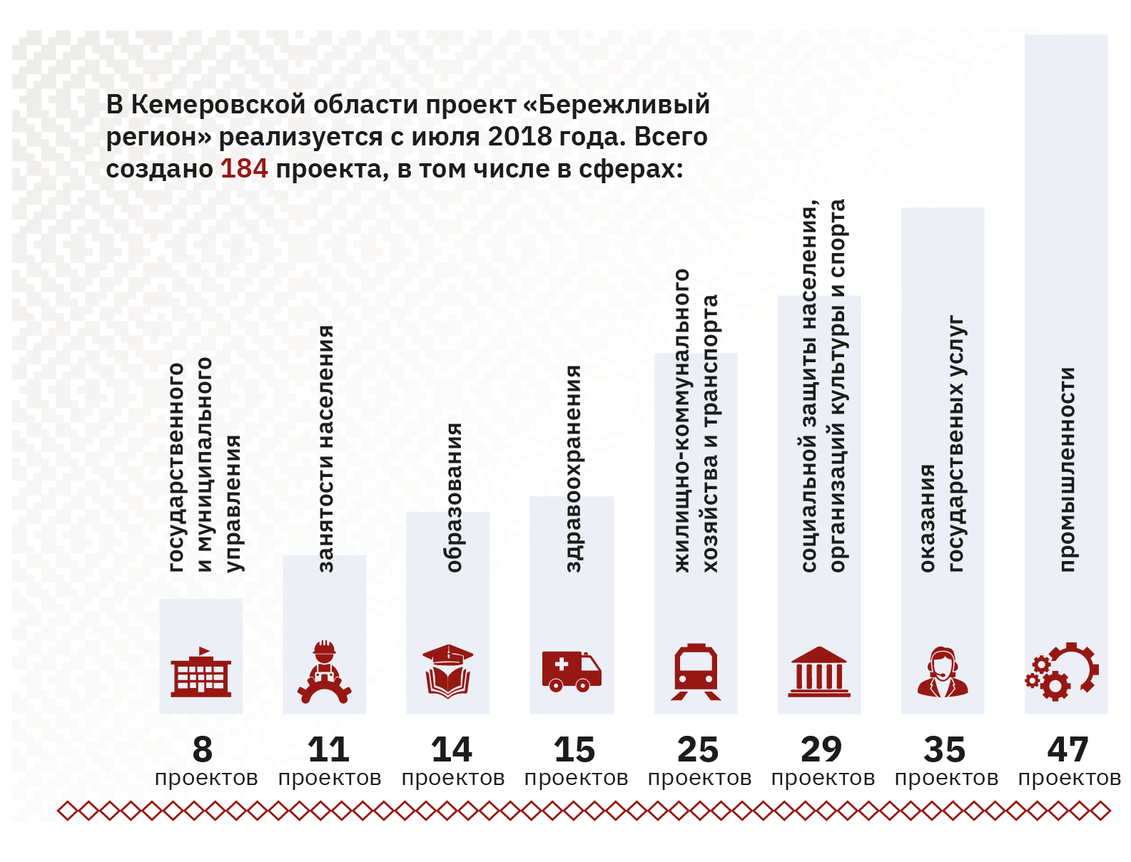 Эффективный регион проект