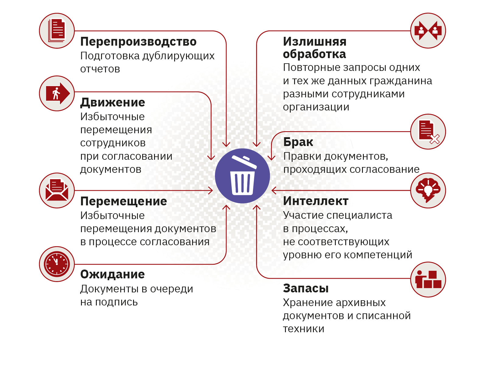 6.5 «Анализ»