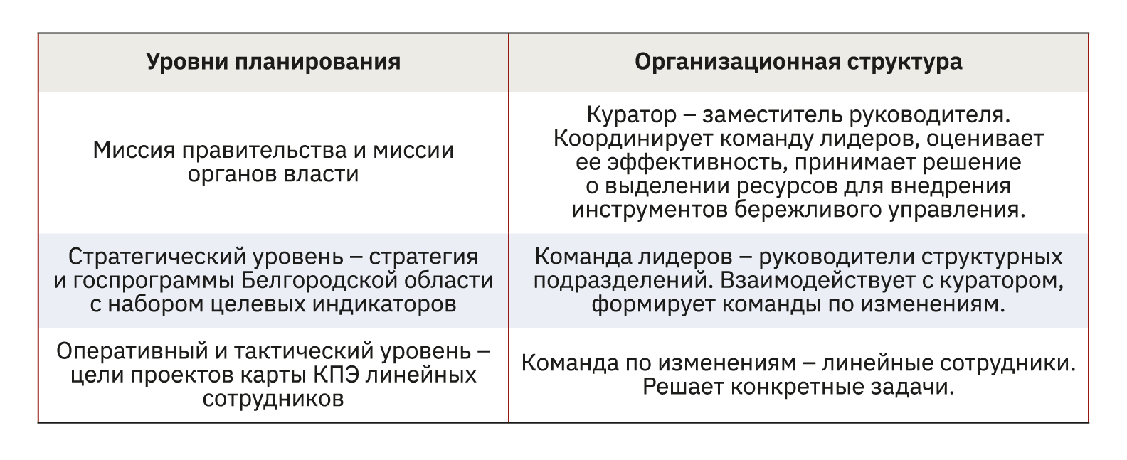 10.1 Lean в Белгороде: история внедрения