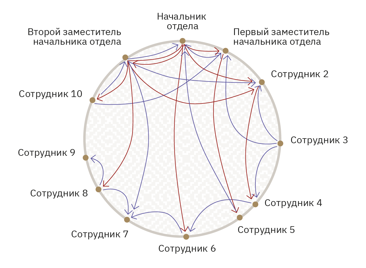 Диаграмма спагетти позволяет описать траекторию движения в пределах рабочего пространства