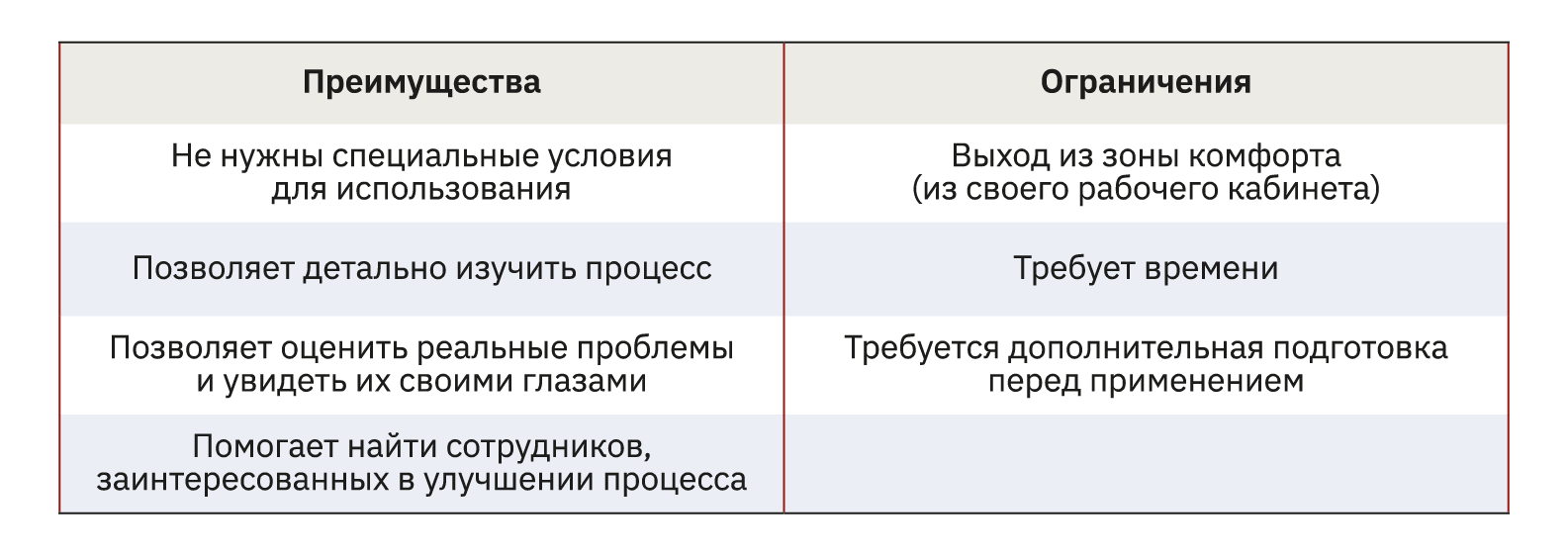 6.4 «Измерение»