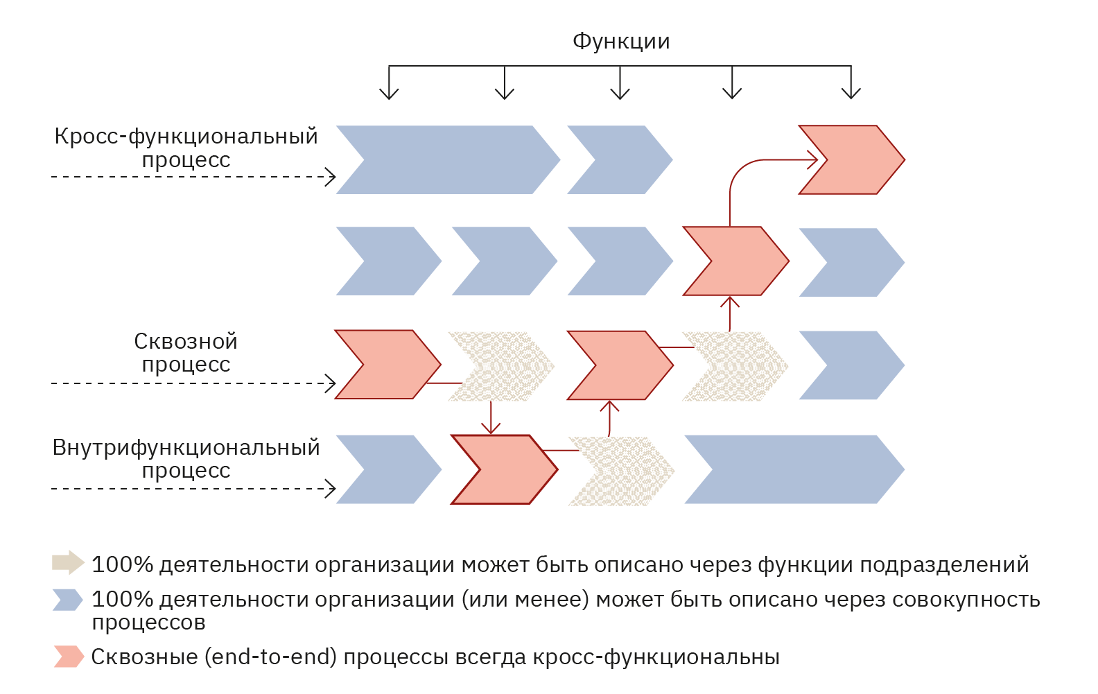 Признаки понятие процесса. Сквозные тесты. Схемы для сквозного тестирования. Графическое отображение понятия процесс. План сквозного тестирования это что.